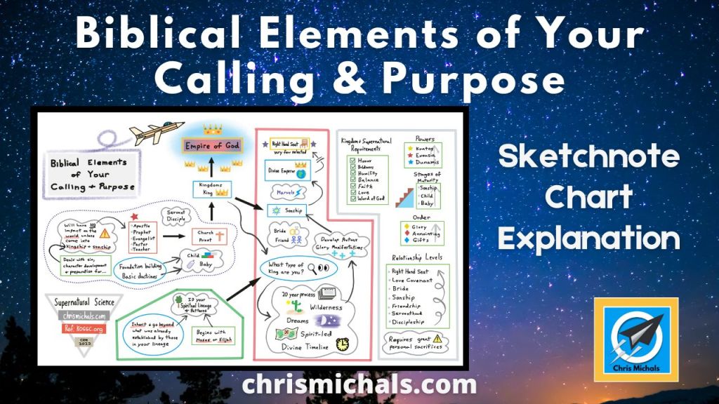 Biblical Elements of Your Calling & Purpose: Sketchnote Video Explanation